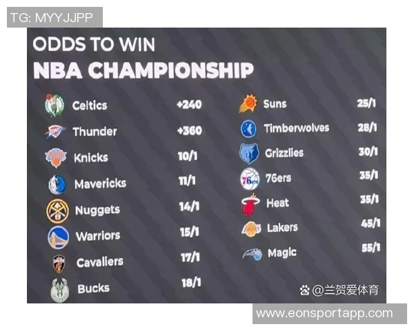 新赛季NBA夺冠赔率揭晓雷霆领跑掘金紧随其后湖人位列第七 新赛季NBA夺冠赔率揭晓雷霆领跑掘金紧随其后湖人位列第七